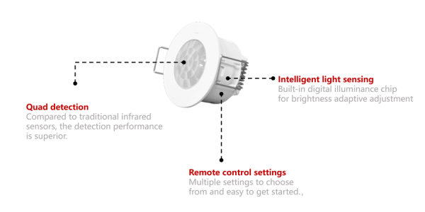 Оборудование Creatrol  MINI-PIR-KNX  Компактный инфракрасный датчик движения MiNi 360, KNX по выгодной цене. Купить в Москве со скидкой.